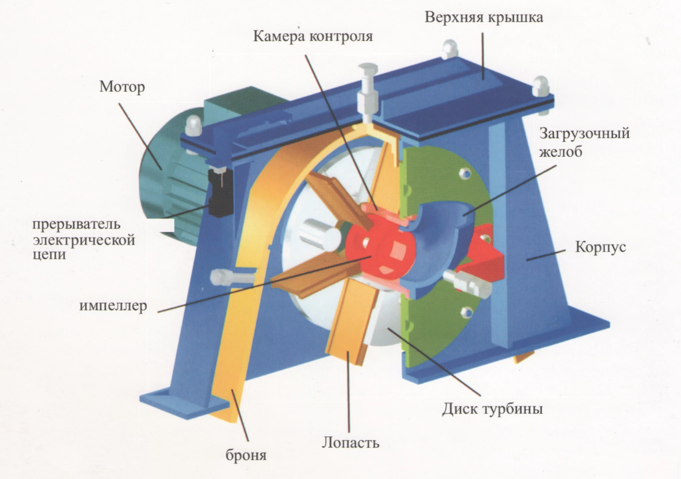 Схема турбины
